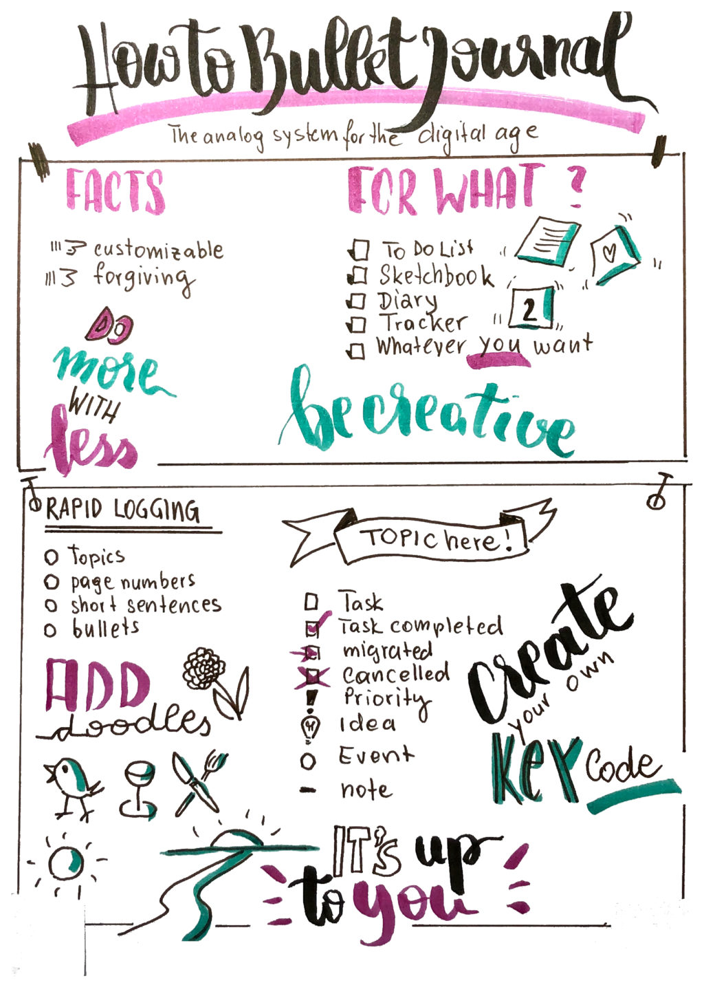Sketchnotes